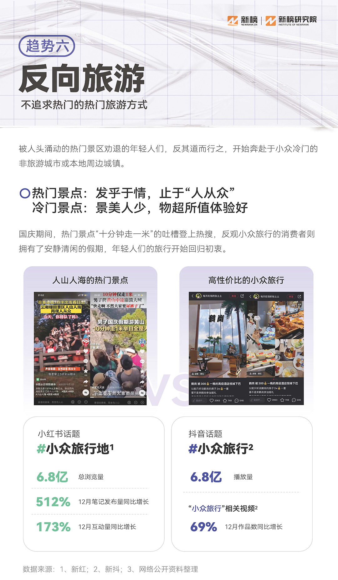 新榜《2023消費趨勢報告》：硬核養生，男顏經濟...打工人錢都花哪兒了？附PDF下載