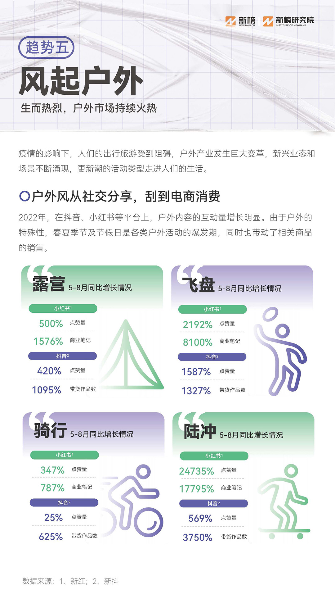 新榜《2023消費趨勢報告》：硬核養生，男顏經濟...打工人錢都花哪兒了？附PDF下載
