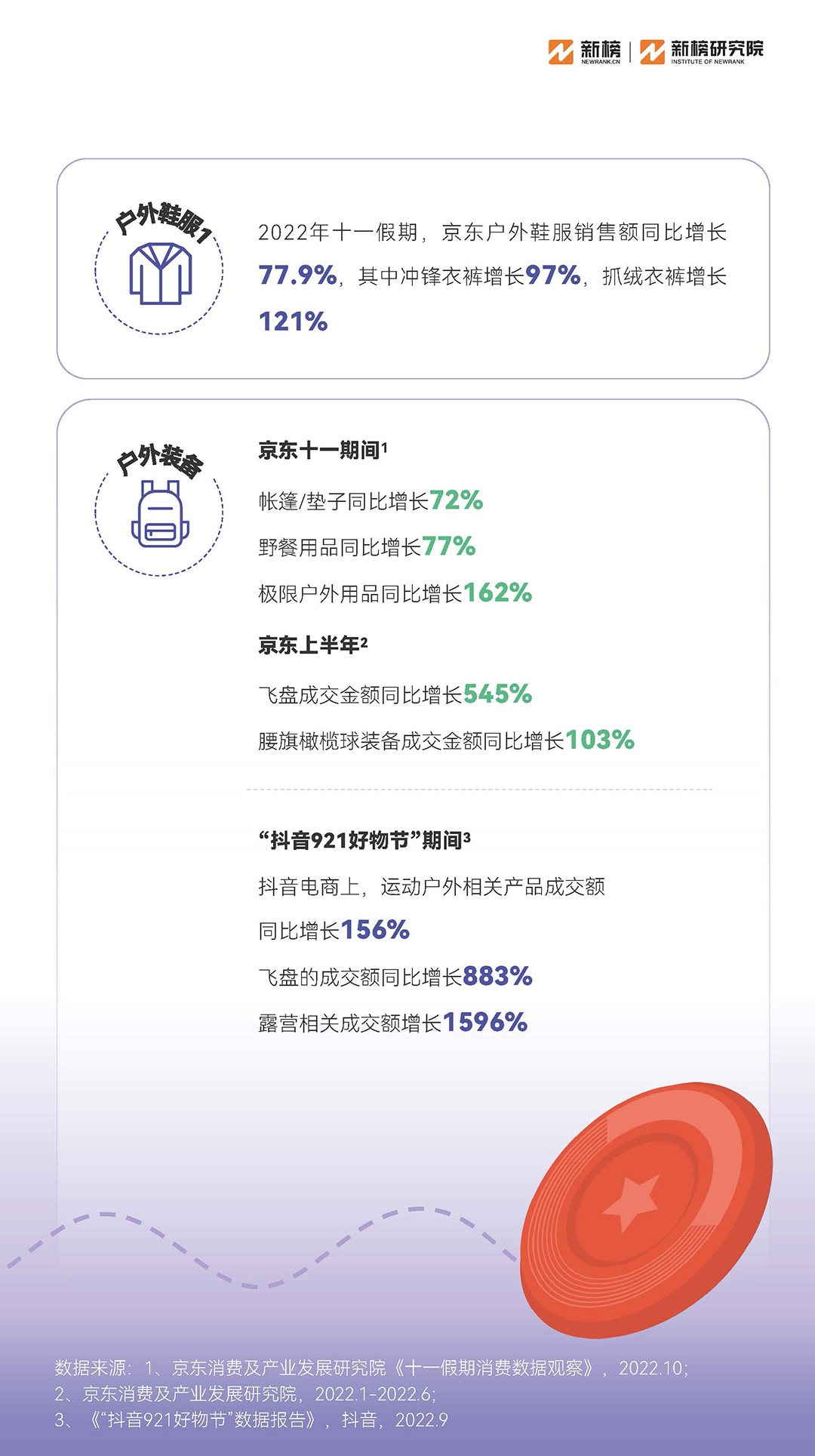 新榜《2023消費趨勢報告》：硬核養生，男顏經濟...打工人錢都花哪兒了？附PDF下載