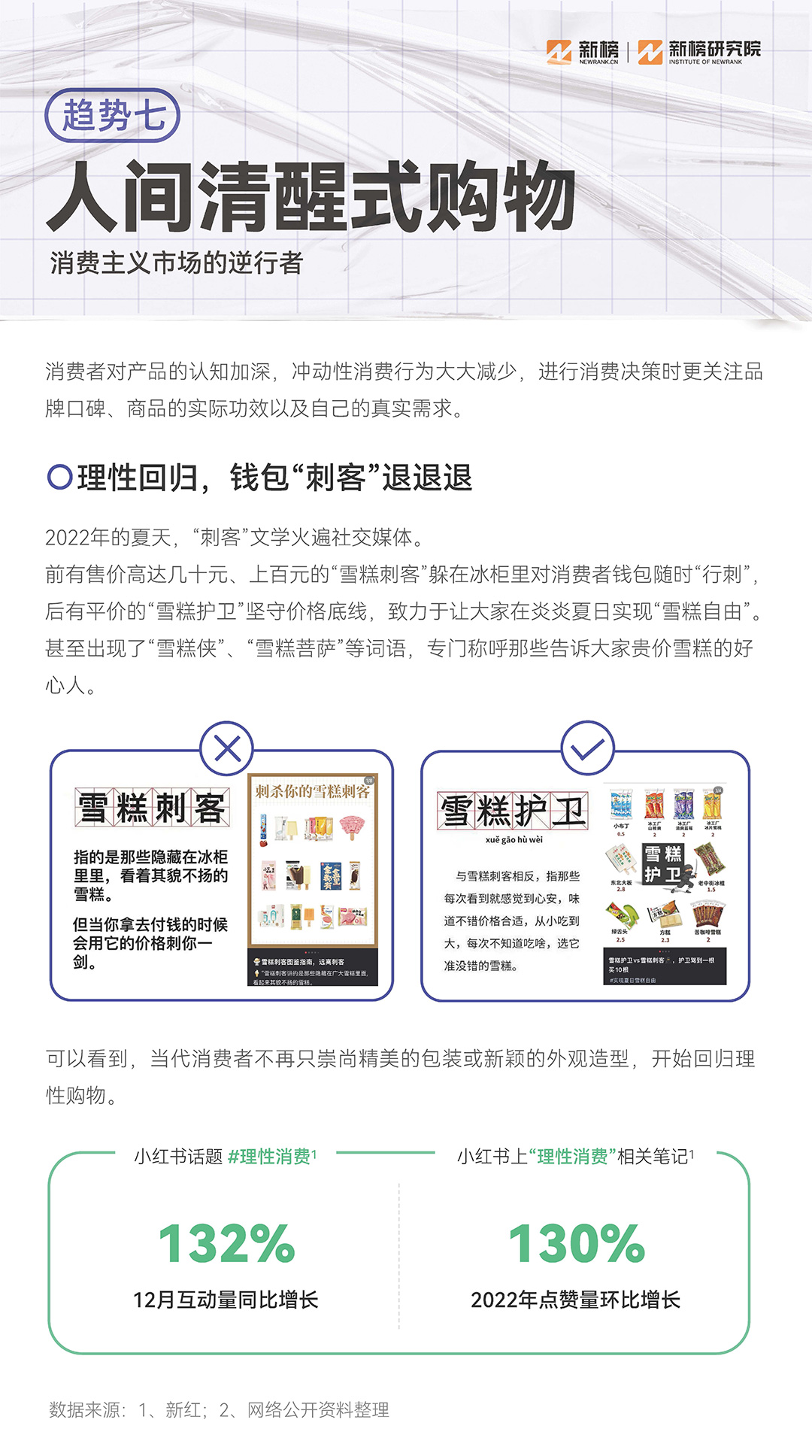 新榜《2023消費趨勢報告》：硬核養生，男顏經濟...打工人錢都花哪兒了？附PDF下載