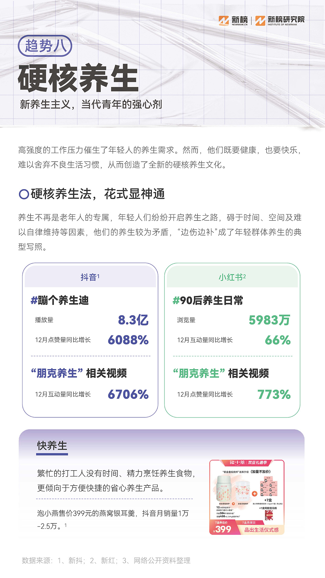 新榜《2023消費趨勢報告》：硬核養生，男顏經濟...打工人錢都花哪兒了？附PDF下載