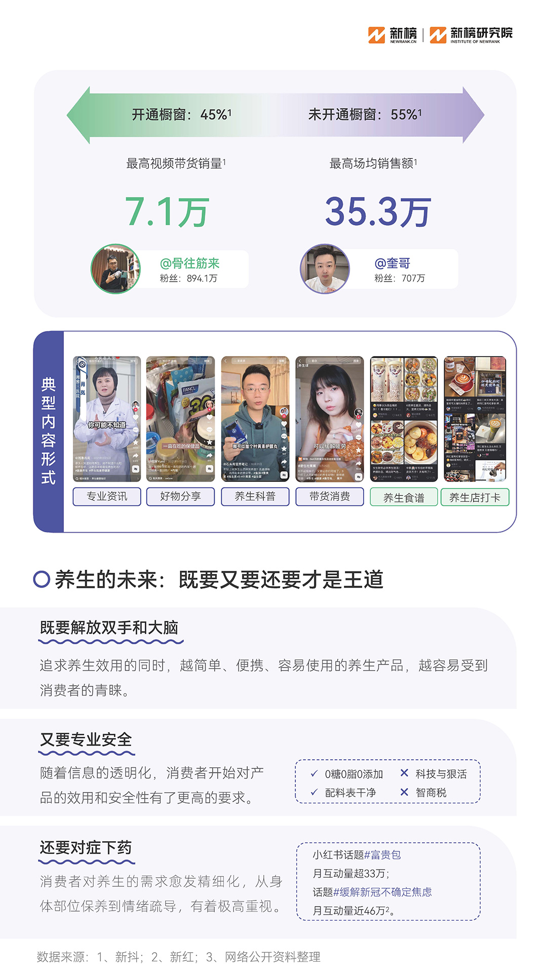 新榜《2023消費趨勢報告》：硬核養生，男顏經濟...打工人錢都花哪兒了？附PDF下載