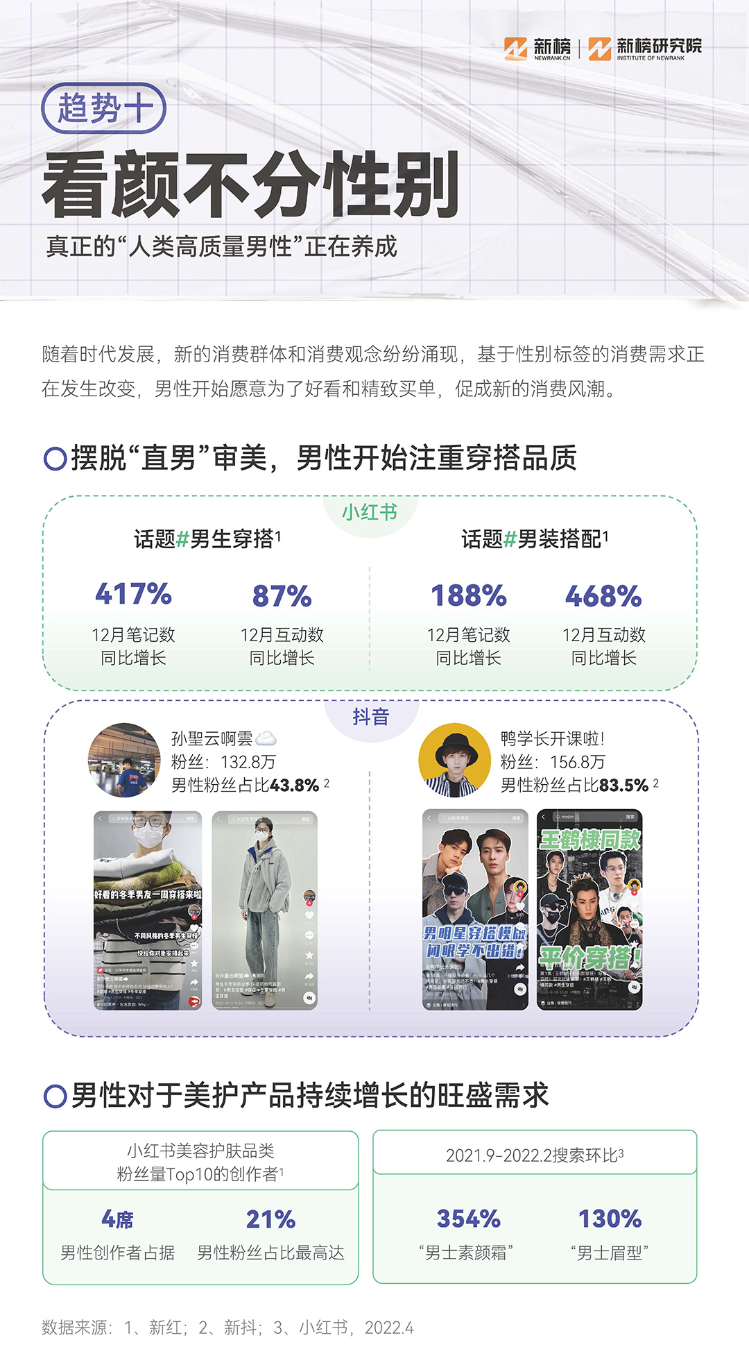 新榜《2023消費趨勢報告》：硬核養生，男顏經濟...打工人錢都花哪兒了？附PDF下載