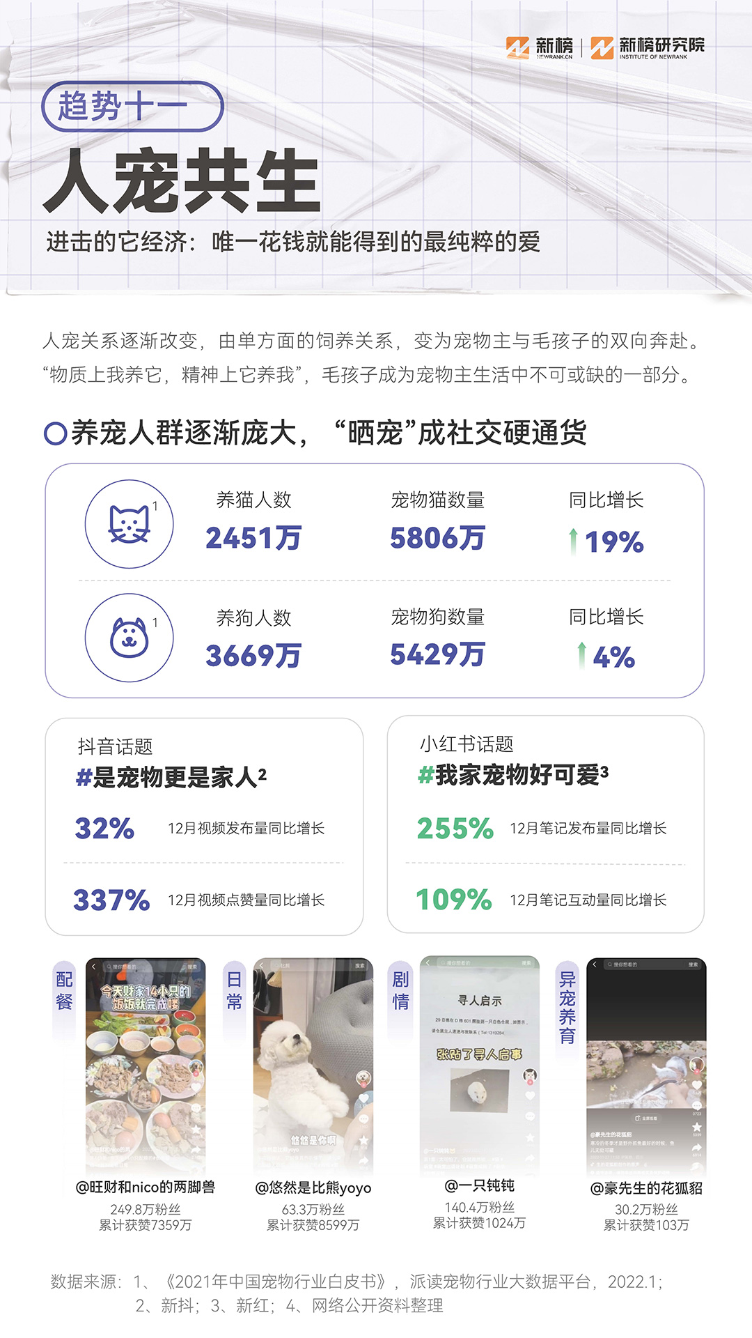 新榜《2023消費趨勢報告》：硬核養生，男顏經濟...打工人錢都花哪兒了？附PDF下載