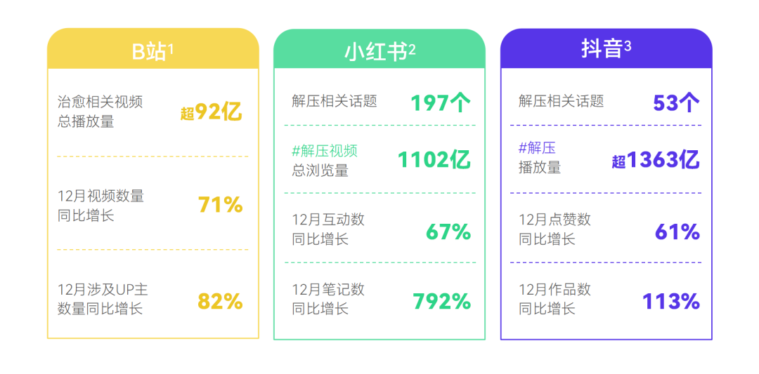 新榜《2023消費趨勢報告》：硬核養生，男顏經濟...打工人錢都花哪兒了？附PDF下載