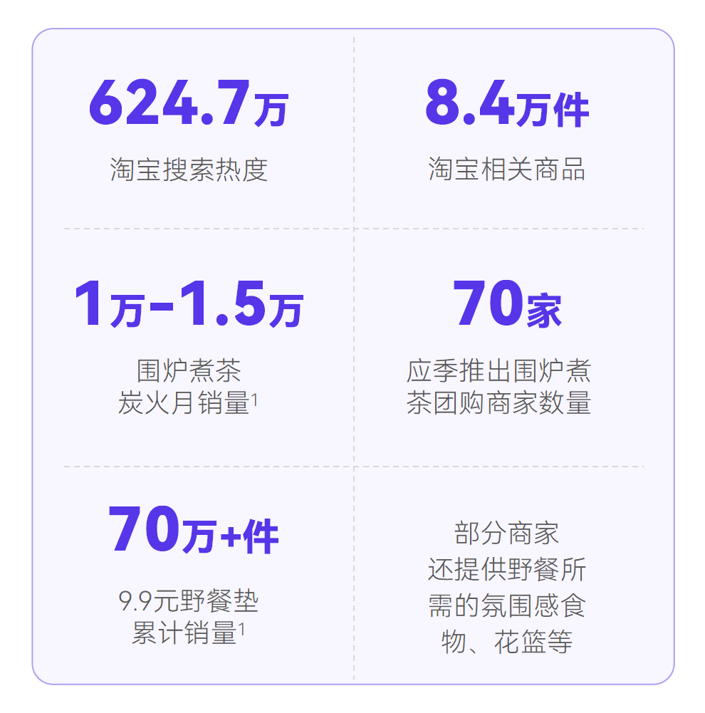新榜《2023消費趨勢報告》：硬核養生，男顏經濟...打工人錢都花哪兒了？附PDF下載