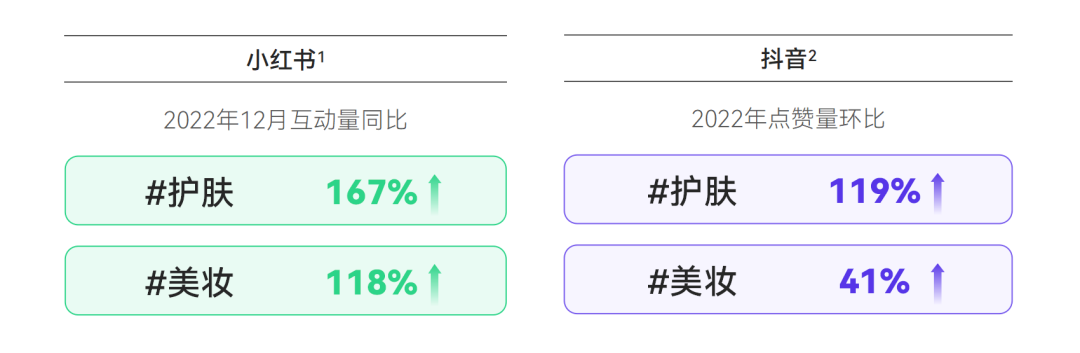 新榜《2023消費趨勢報告》：硬核養生，男顏經濟...打工人錢都花哪兒了？附PDF下載