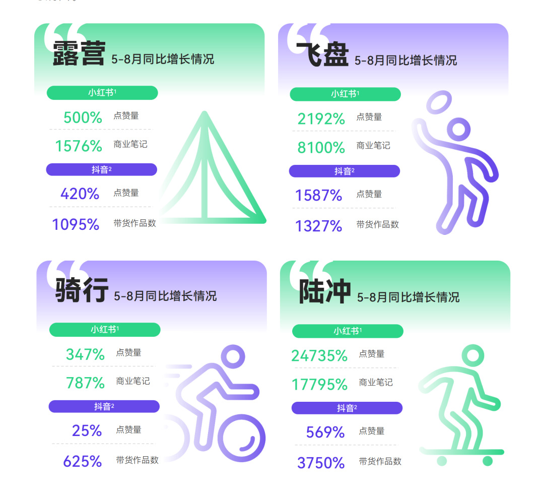 新榜《2023消費趨勢報告》：硬核養生，男顏經濟...打工人錢都花哪兒了？附PDF下載