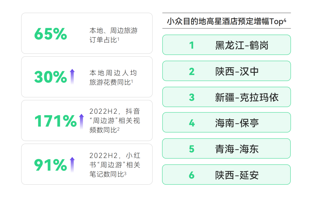 新榜《2023消費趨勢報告》：硬核養生，男顏經濟...打工人錢都花哪兒了？附PDF下載