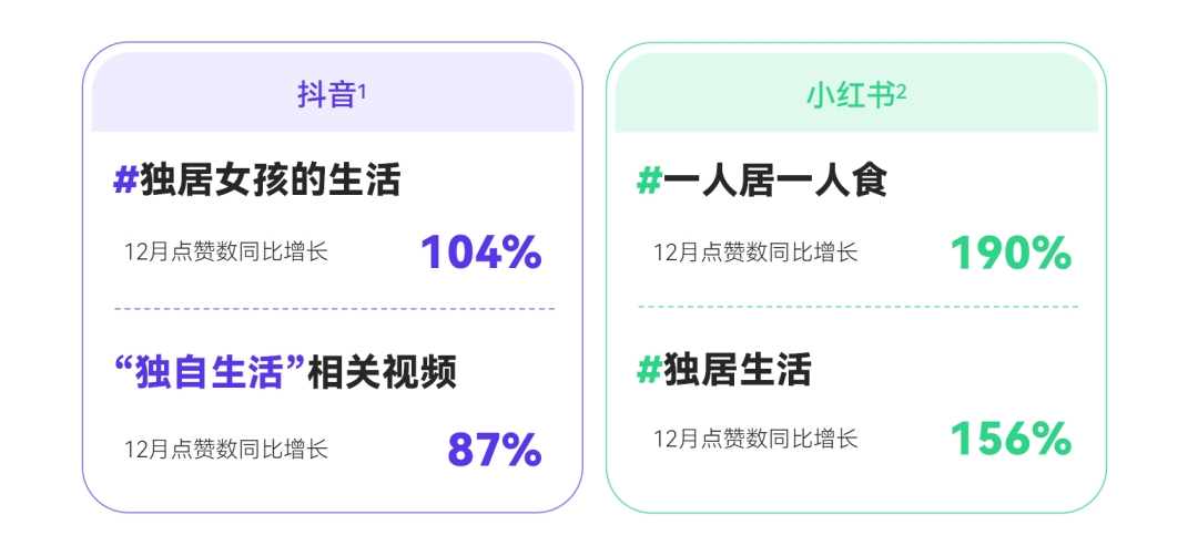 新榜《2023消費趨勢報告》：硬核養生，男顏經濟...打工人錢都花哪兒了？附PDF下載