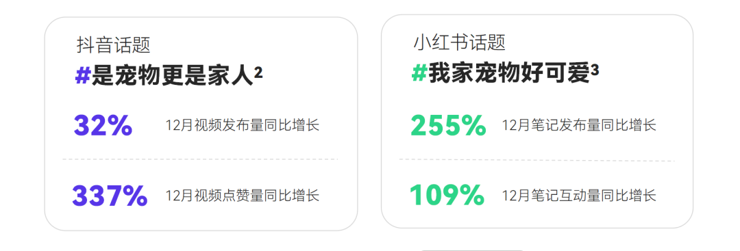 新榜《2023消費趨勢報告》：硬核養生，男顏經濟...打工人錢都花哪兒了？附PDF下載