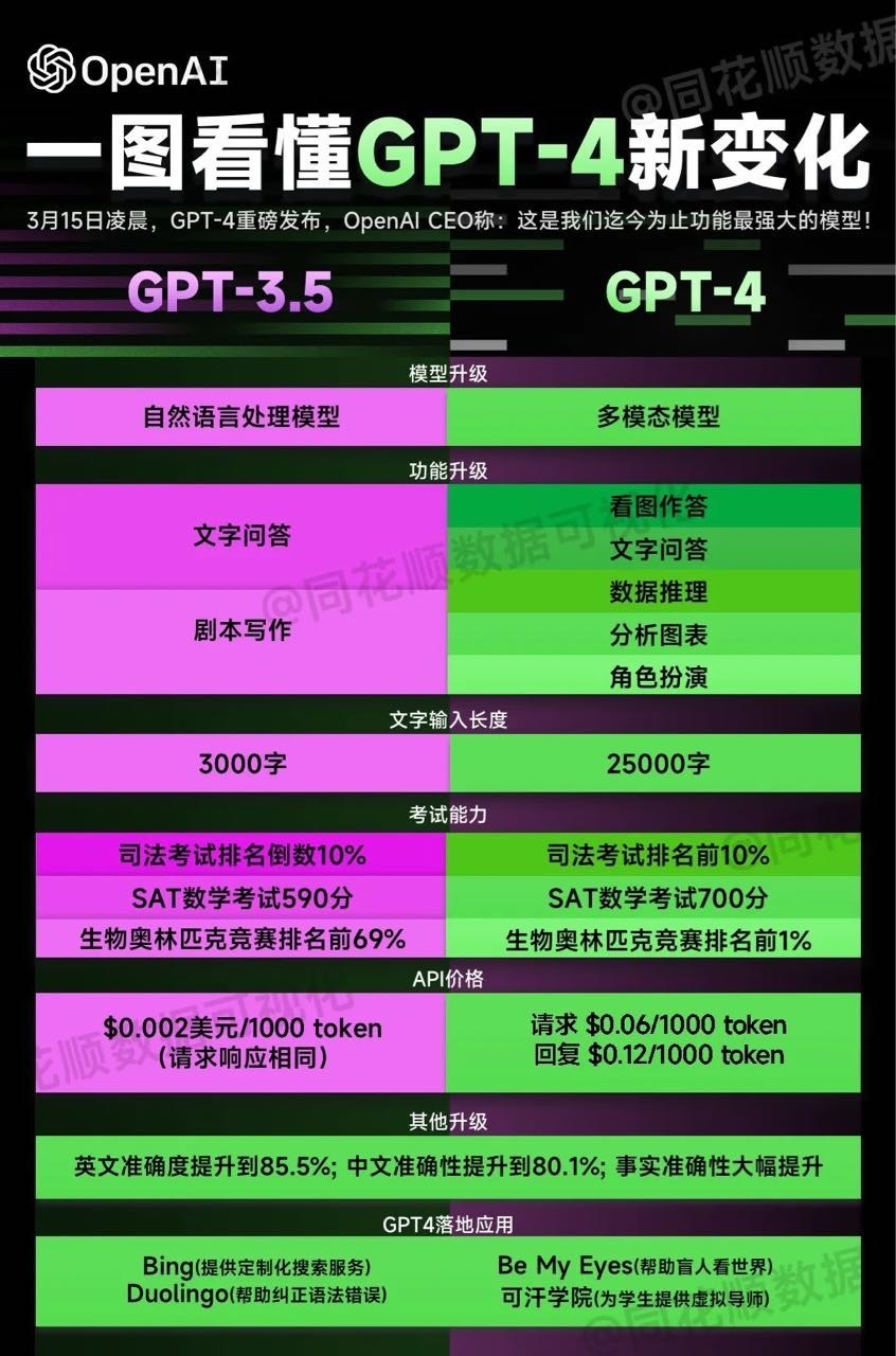 做ChatGPT無法取代的文案