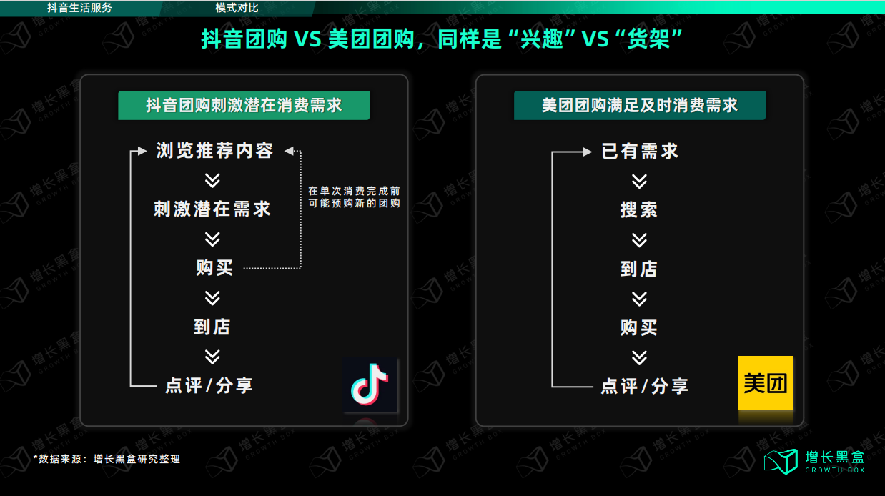 抖音發力本地生活，究竟對線下生意有沒有價值？
