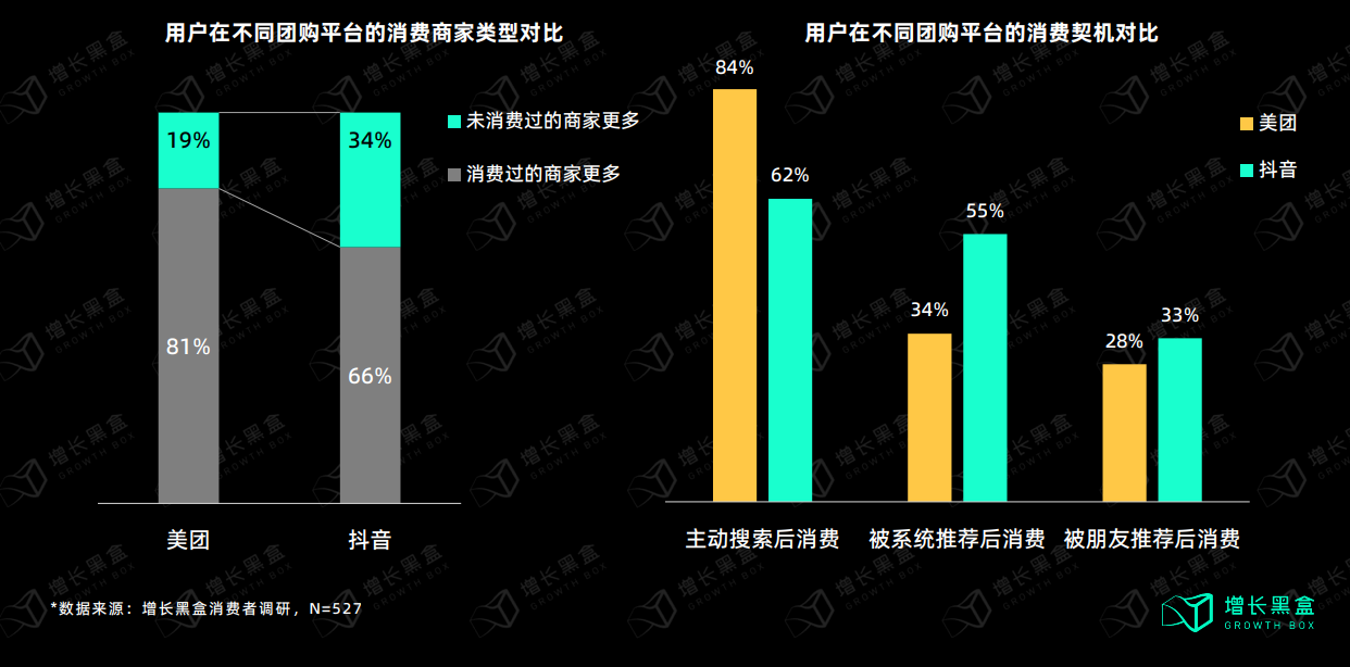 抖音發力本地生活，究竟對線下生意有沒有價值？