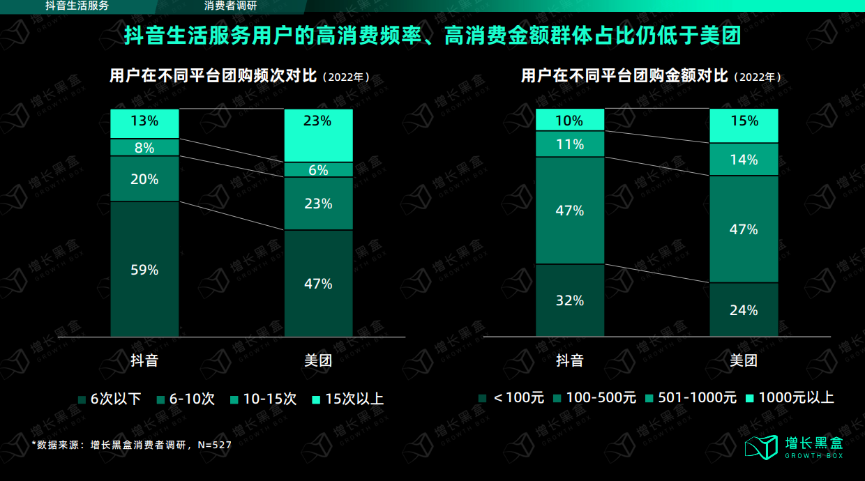 抖音發力本地生活，究竟對線下生意有沒有價值？