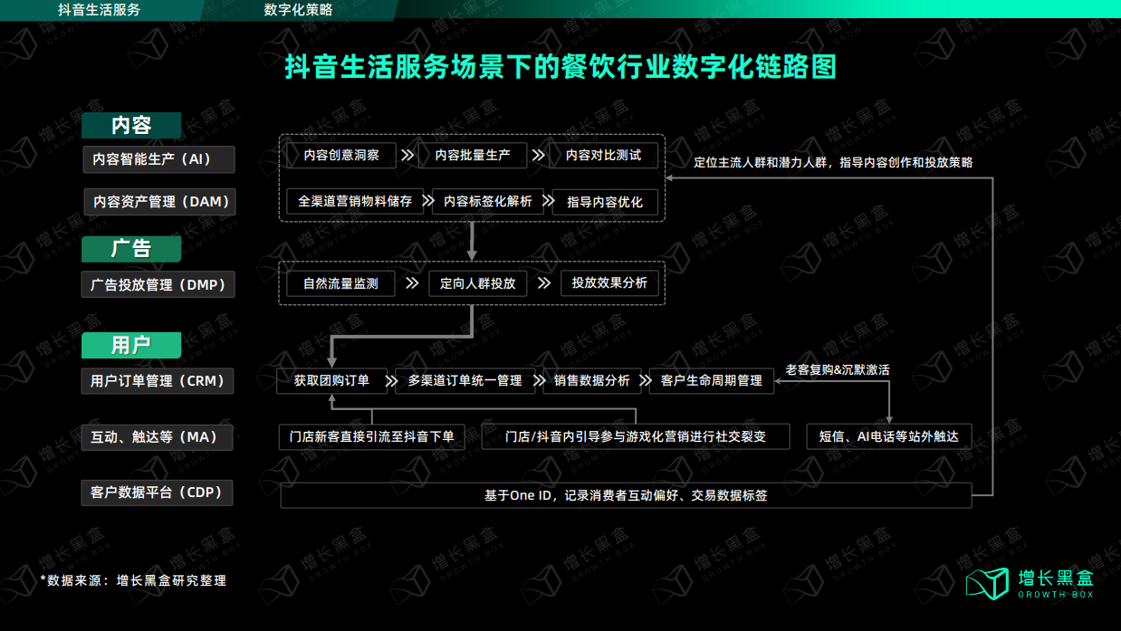 抖音發力本地生活，究竟對線下生意有沒有價值？