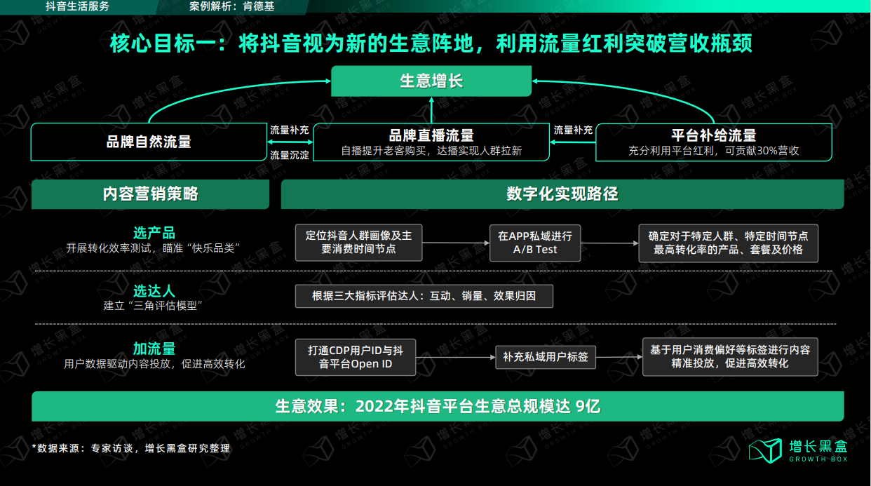 抖音發力本地生活，究竟對線下生意有沒有價值？