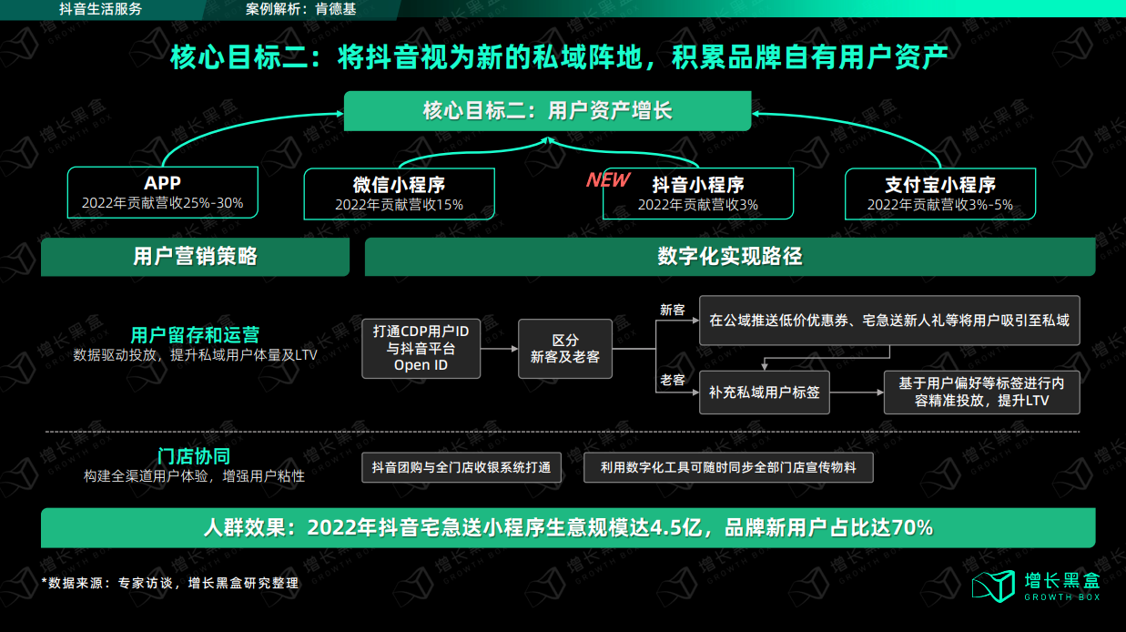 抖音發力本地生活，究竟對線下生意有沒有價值？