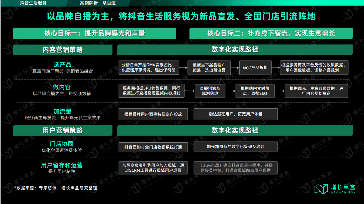 抖音發力本地生活，究竟對線下生意有沒有價值？