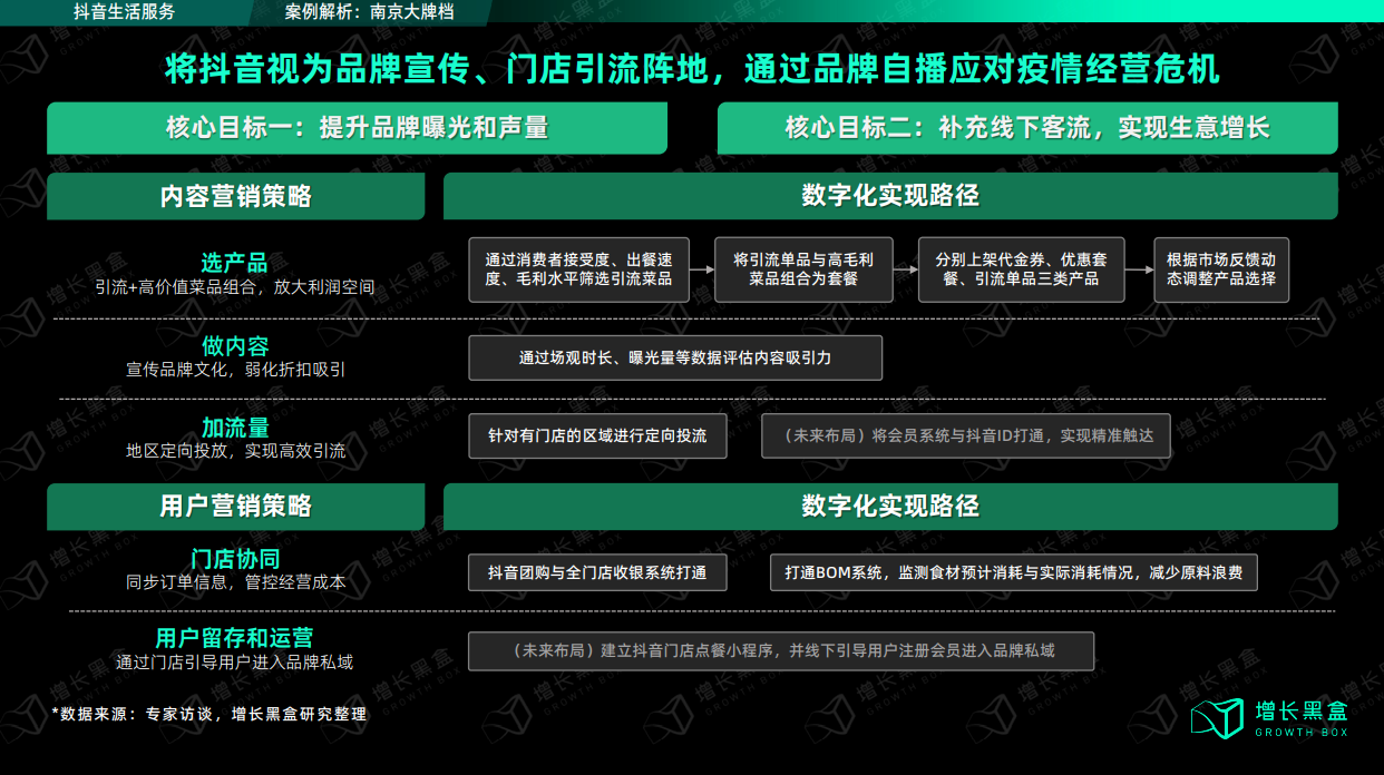 抖音發力本地生活，究竟對線下生意有沒有價值？