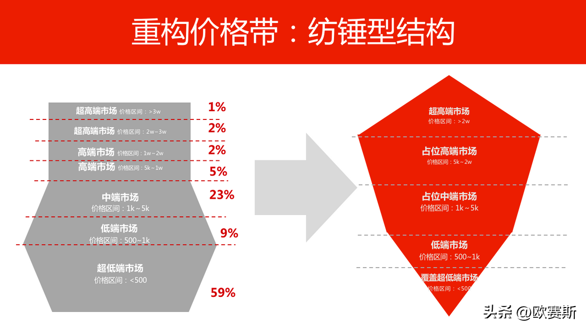 定價定天下——高端禮瓷實戰案例，講透定價底層邏輯