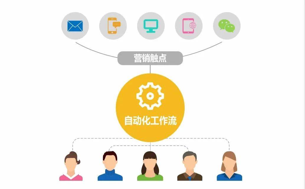 企業數字化轉型你需要知道的『金字塔模型』