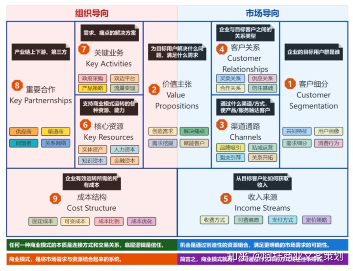 商業模式畫布是什么？星巴克、小米、喜茶、山姆超市、優衣庫案例
