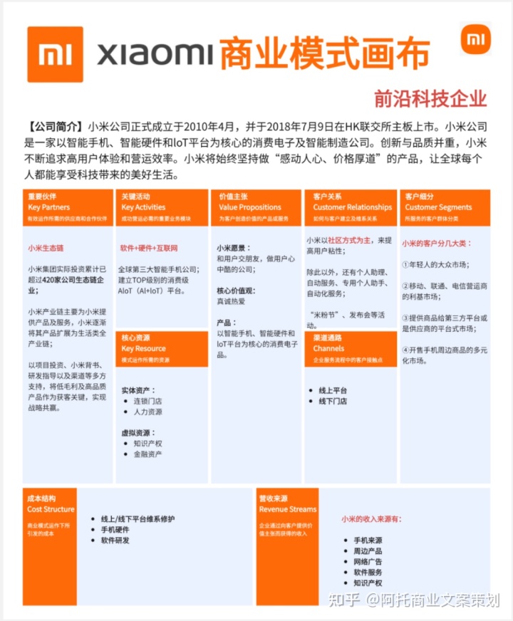 商業模式畫布是什么？星巴克、小米、喜茶、山姆超市、優衣庫案例