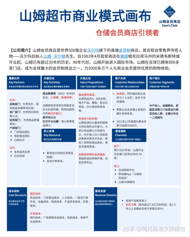 商業模式畫布是什么？星巴克、小米、喜茶、山姆超市、優衣庫案例