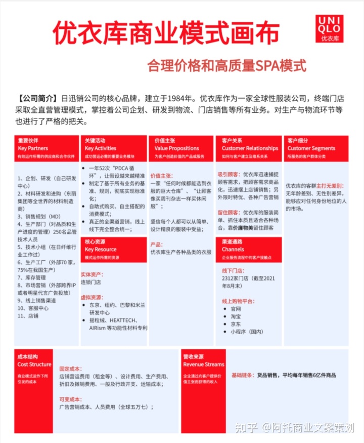 商業模式畫布是什么？星巴克、小米、喜茶、山姆超市、優衣庫案例