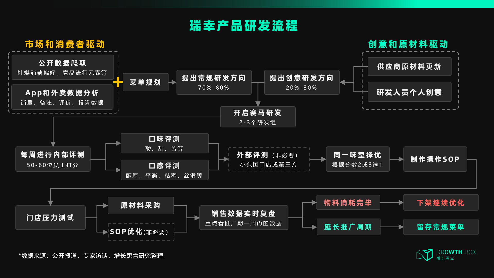 瑞幸咖啡“異軍突起”與“絕處逢生”的奧秘：究竟如何做到翻盤？