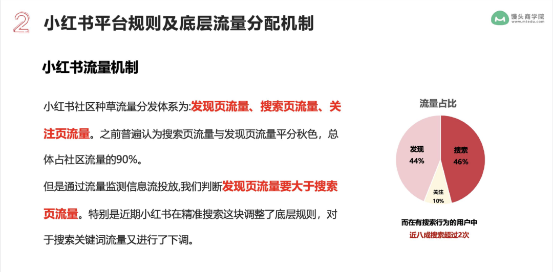 5步打法，拆解品牌如何做好小紅書內容營銷