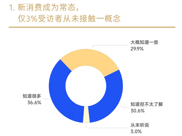 新人群、新場景、新趨勢，新消費需要新的營銷！