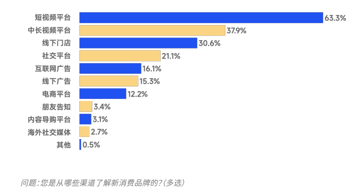 新人群、新場景、新趨勢，新消費需要新的營銷！
