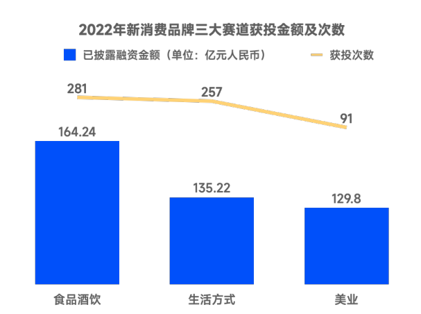 新人群、新場景、新趨勢，新消費需要新的營銷！