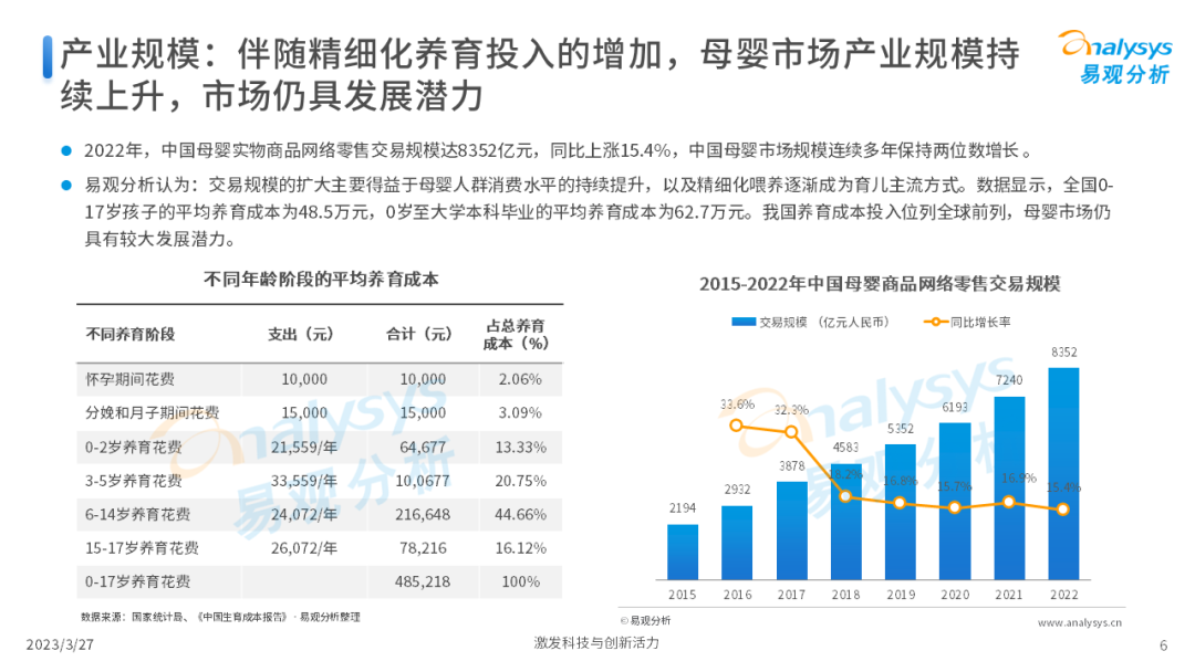 Z世代新母嬰人群消費洞察2023
