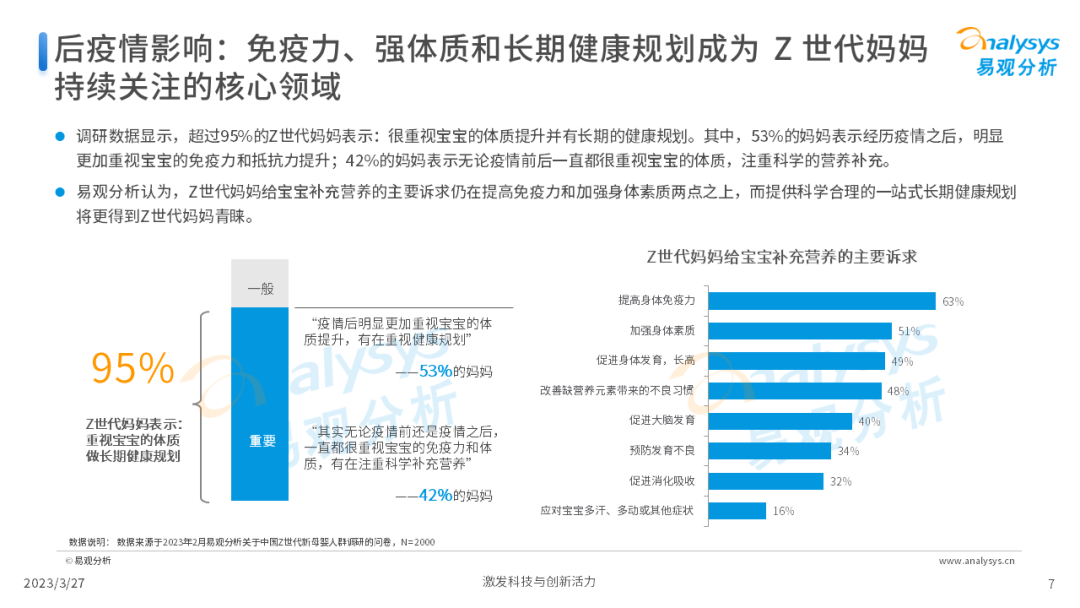 Z世代新母嬰人群消費洞察2023