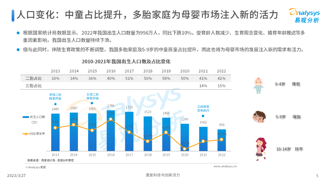 Z世代新母嬰人群消費洞察2023