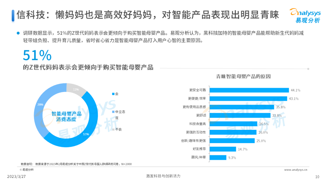 Z世代新母嬰人群消費洞察2023