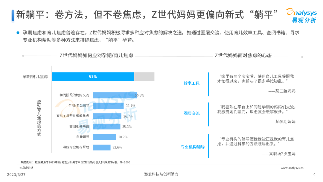 Z世代新母嬰人群消費洞察2023