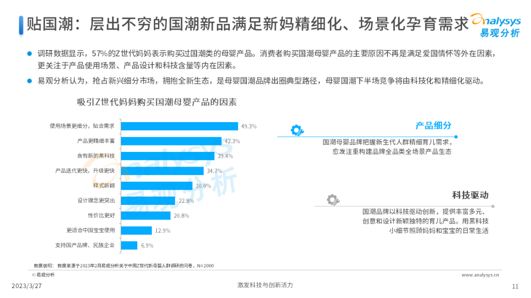 Z世代新母嬰人群消費洞察2023