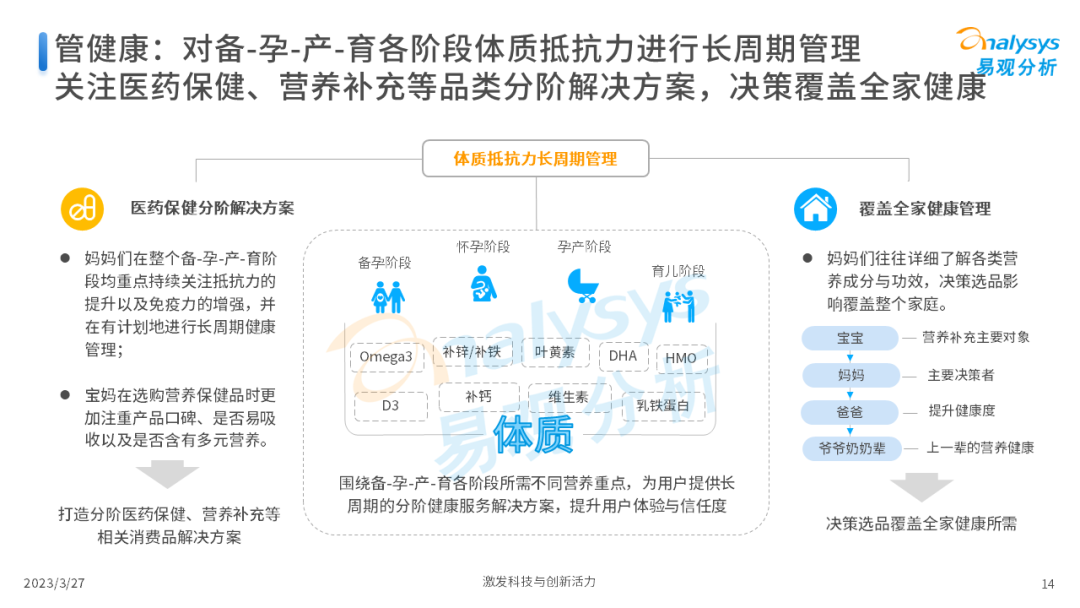 Z世代新母嬰人群消費洞察2023