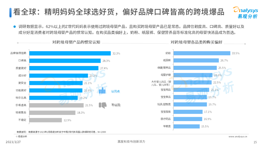 Z世代新母嬰人群消費洞察2023