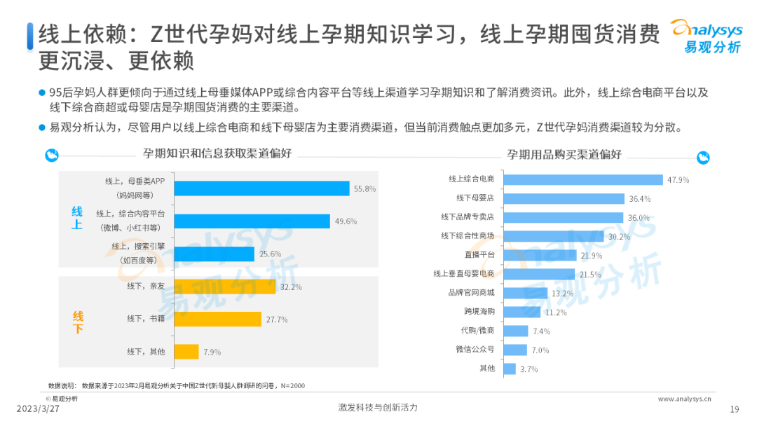 Z世代新母嬰人群消費洞察2023