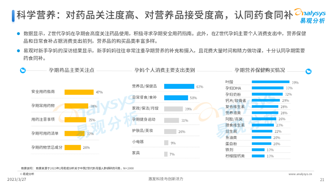 Z世代新母嬰人群消費洞察2023