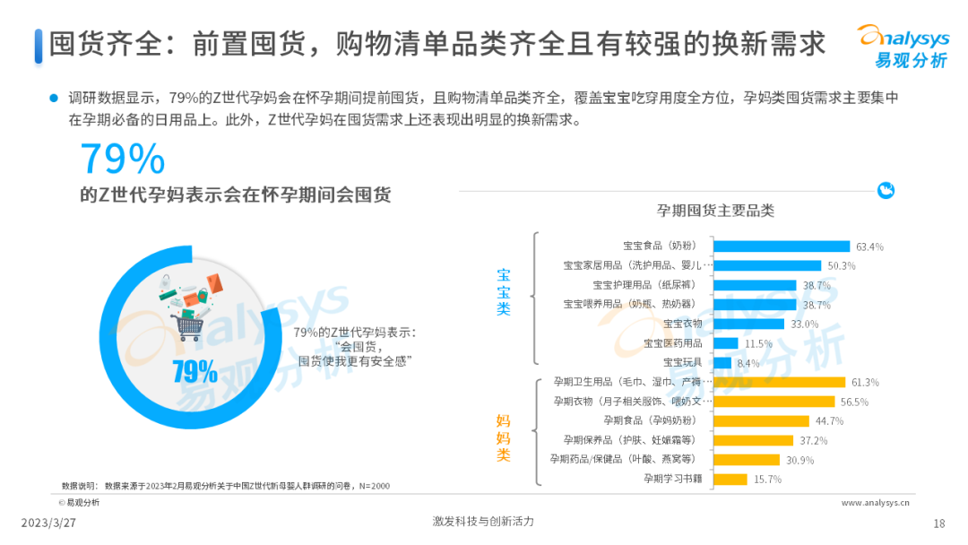 Z世代新母嬰人群消費洞察2023
