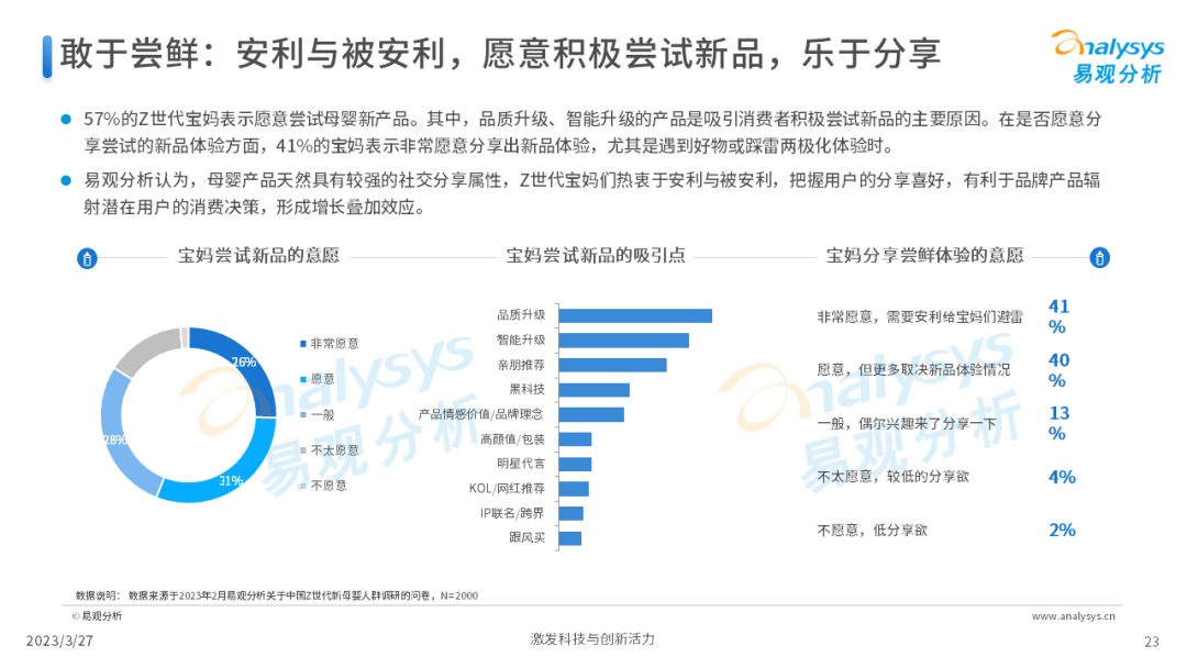 Z世代新母嬰人群消費洞察2023