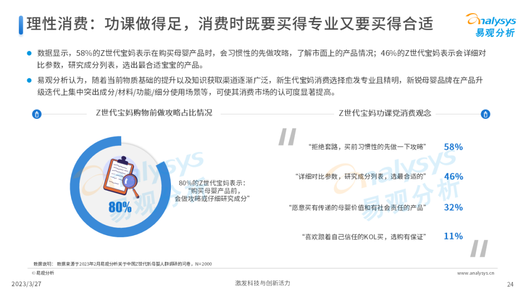 Z世代新母嬰人群消費洞察2023