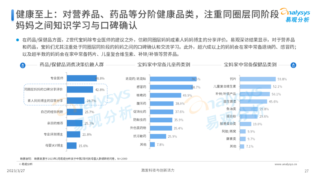 Z世代新母嬰人群消費洞察2023