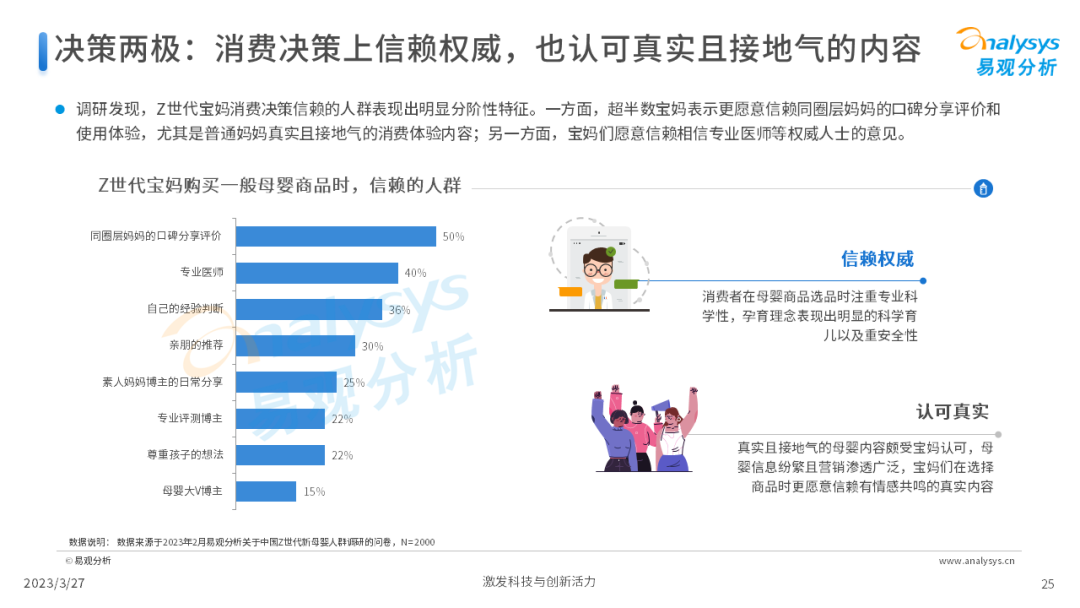 Z世代新母嬰人群消費洞察2023